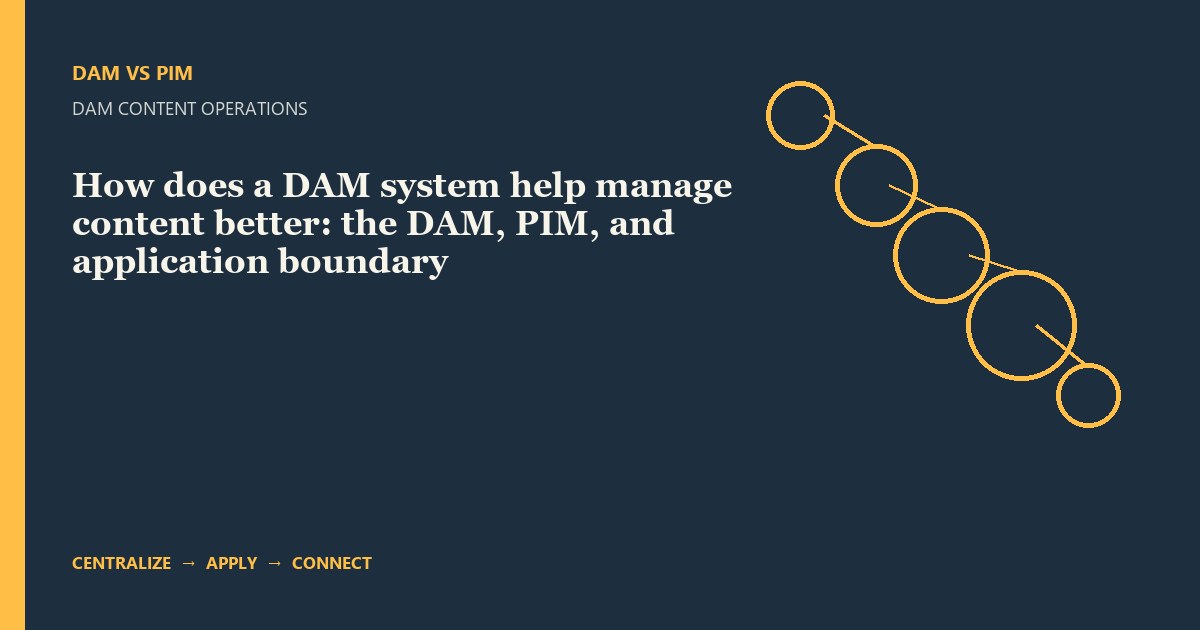 How does a DAM system help manage content better: the DAM, PIM, and application boundary