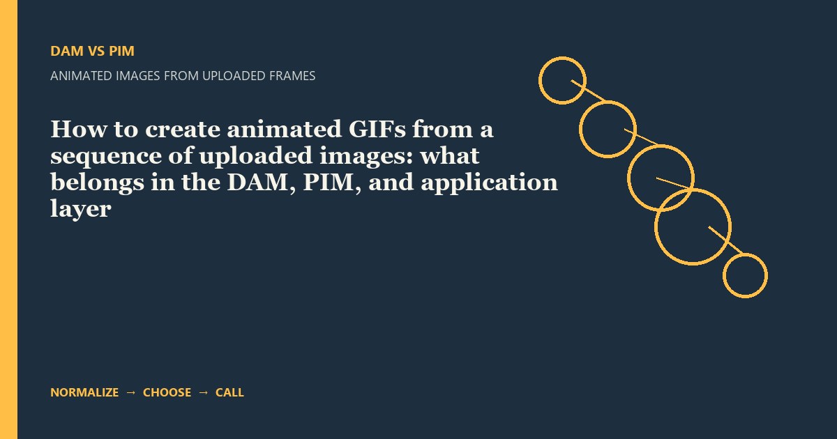 How to create animated GIFs from a sequence of uploaded images: what belongs in the DAM, PIM, and application layer