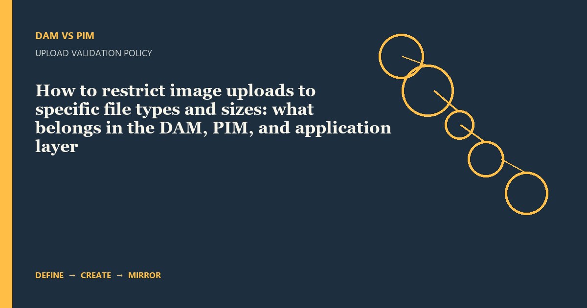 How to restrict image uploads to specific file types and sizes: what belongs in the DAM, PIM, and application layer