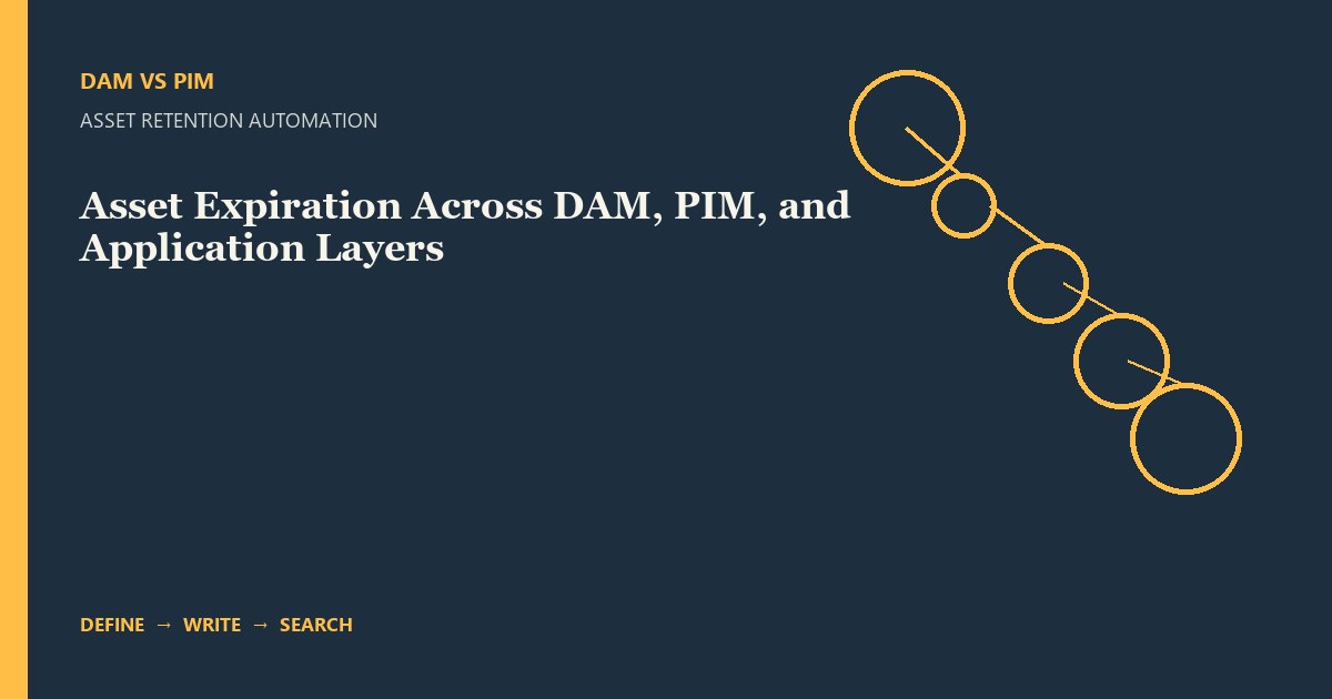 Asset Expiration Across DAM, PIM, and Application Layers
