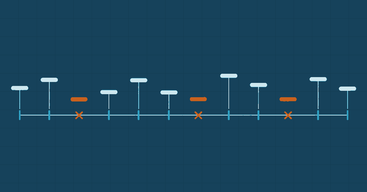 A timeline of twelve teal scheduled ticks with irregular pale change bars above, three ticks replaced by amber crosses leaving changes unpaired