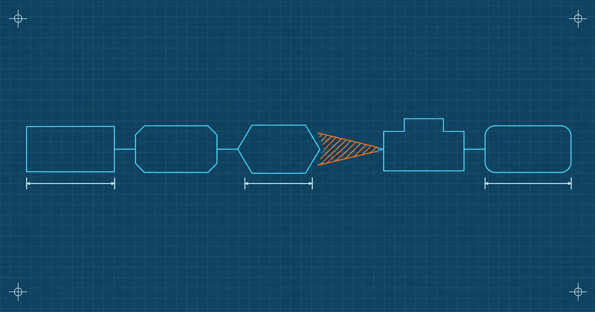 A five-stage pipeline schematic with duration brackets under three stages and a wide amber hatched wedge between stages three and four
