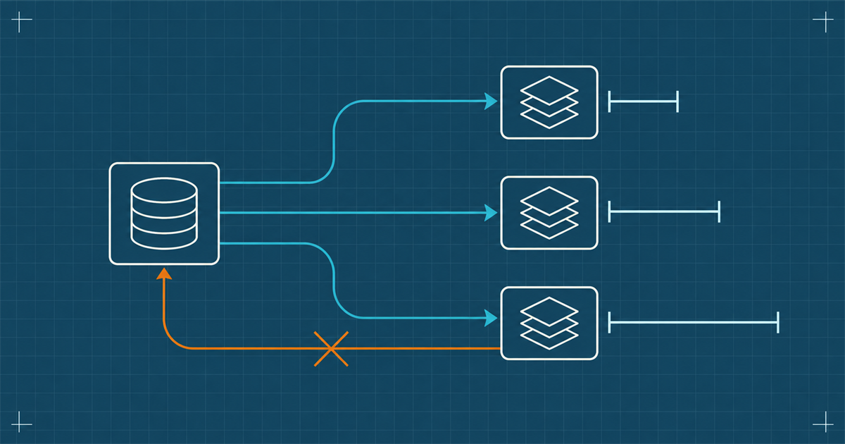 A schematic of one source feeding three caches with different refresh intervals, teal one-way arrows, and a struck-through amber reverse line