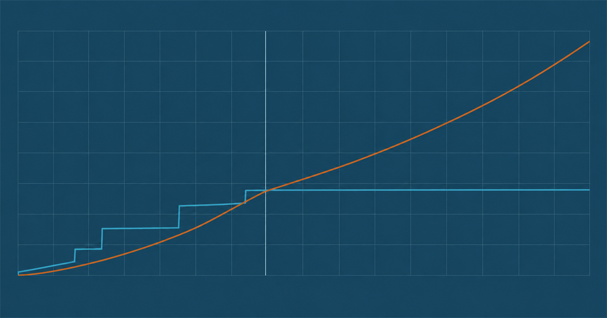 Build versus buy for the product catalogue