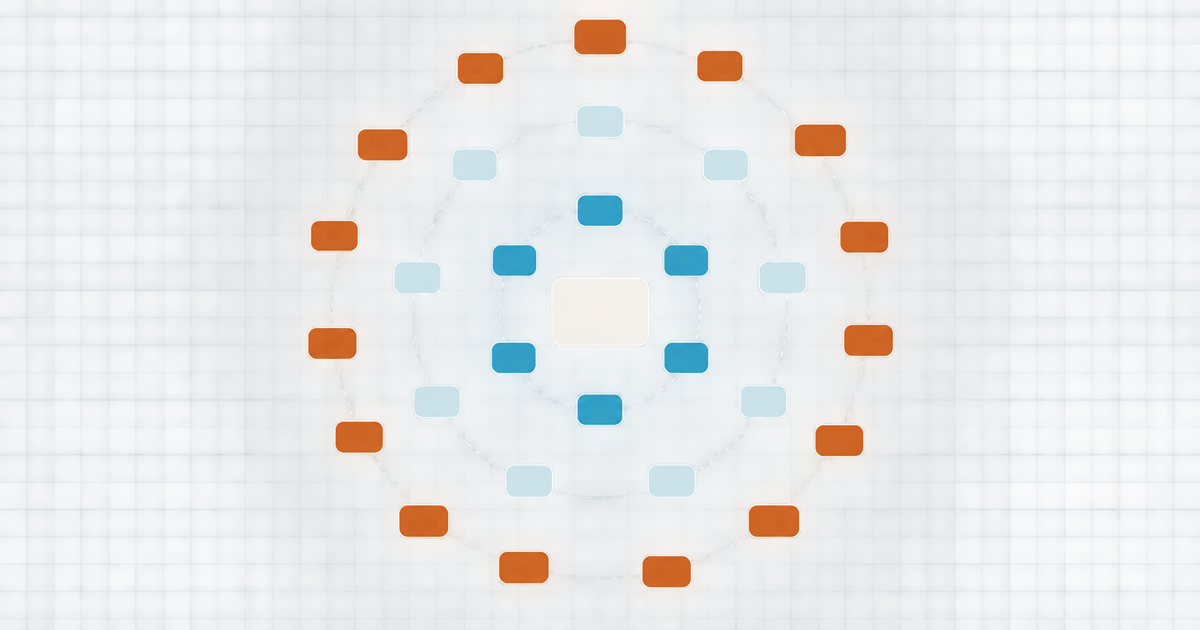 A central card ringed by three dashed circles holding six teal blocks, nine pale blocks and fourteen amber blocks spilling past the outer ring