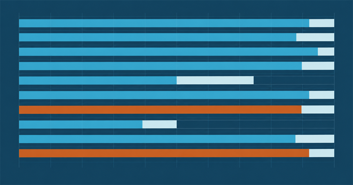 Ten horizontal readiness bars, six nearly full teal, two half pale, two almost entirely amber