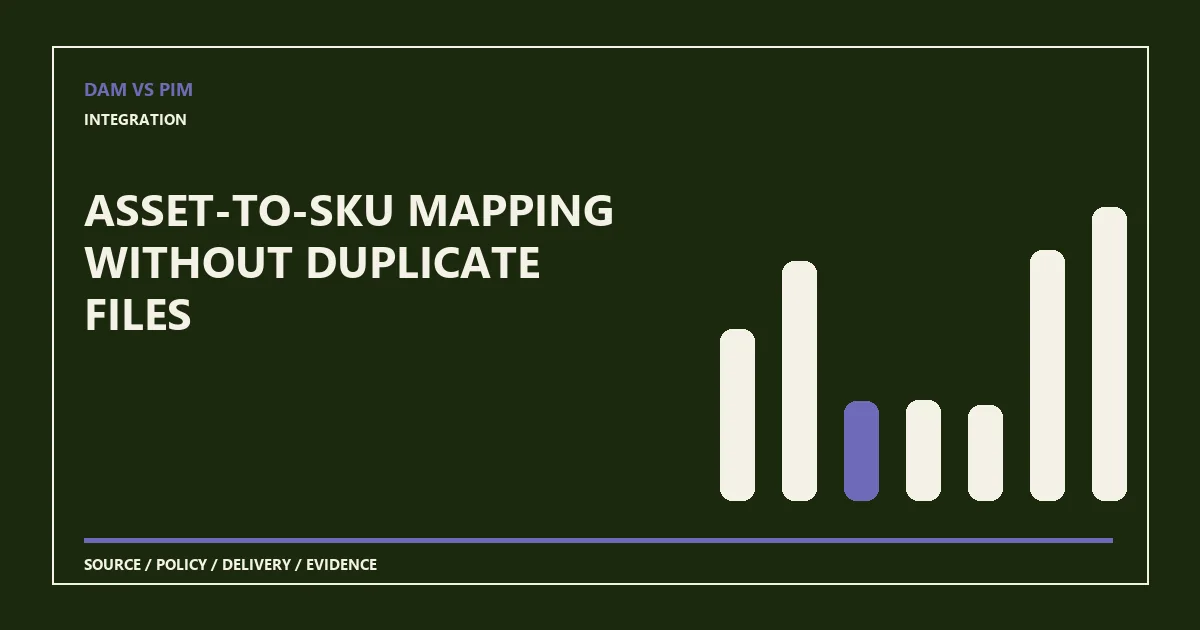 Asset-to-SKU mapping without duplicate files