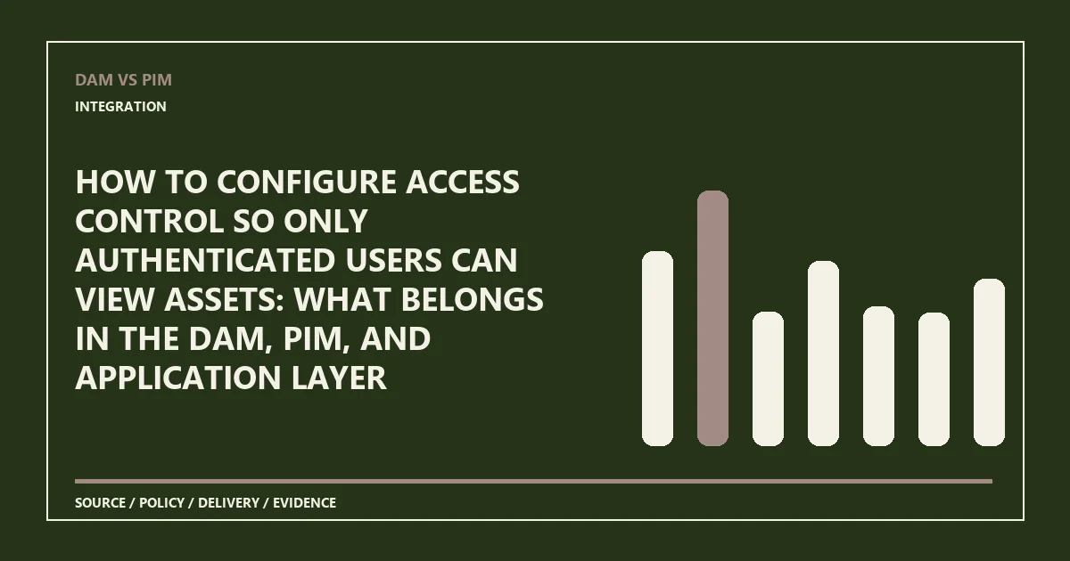 How to configure access control so only authenticated users can view assets: what belongs in the DAM, PIM, and application layer