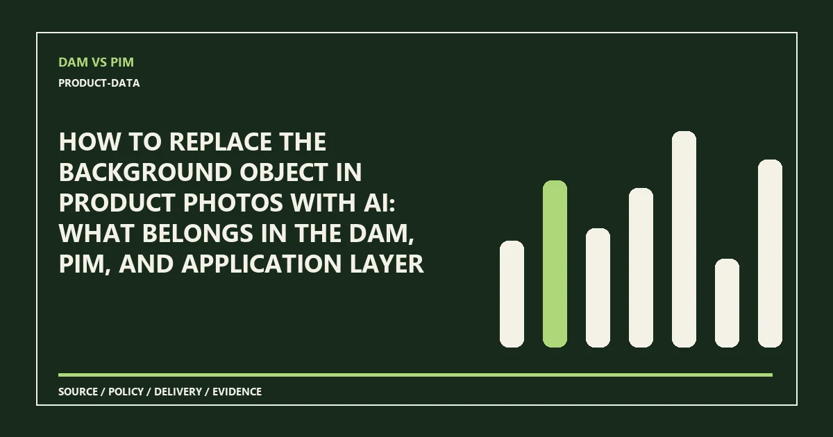 System diagram for how to replace the background object in product photos with ai: what belongs in the dam, pim, and application layer